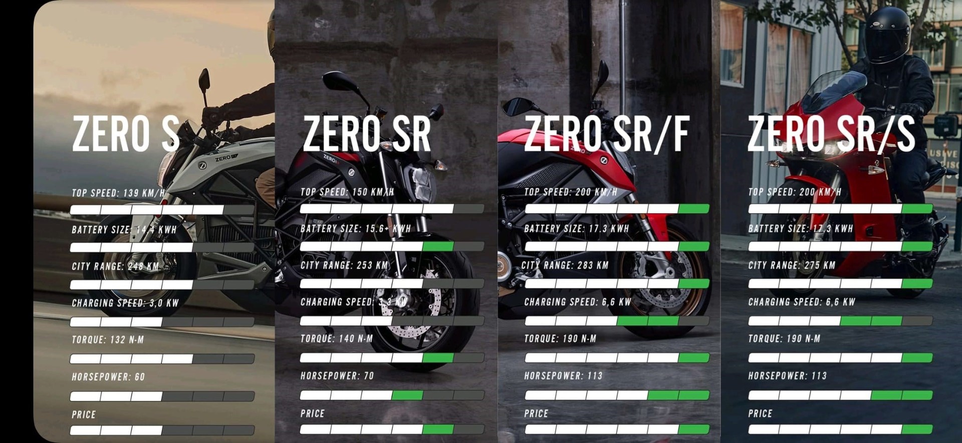 ZERO SR 15.6+ bis 35kW-image-1
