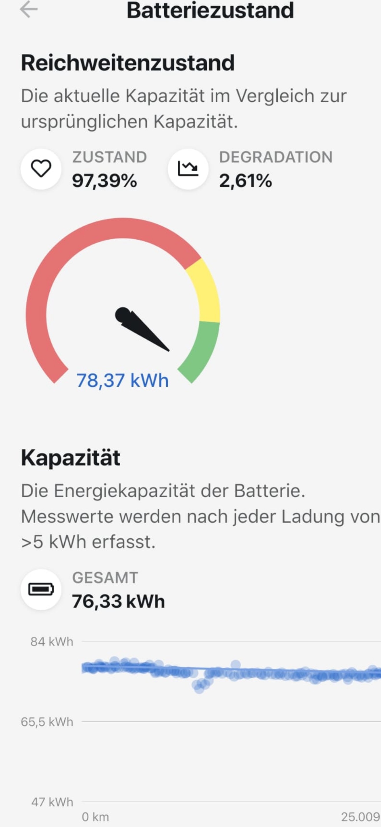 TESLA MODEL Y "LONG RANGE" "DUAL MOTOR" MIT 24`600 KM. BATTERIE: 97,39 % !! TOP ZUSTAND !!-image-5