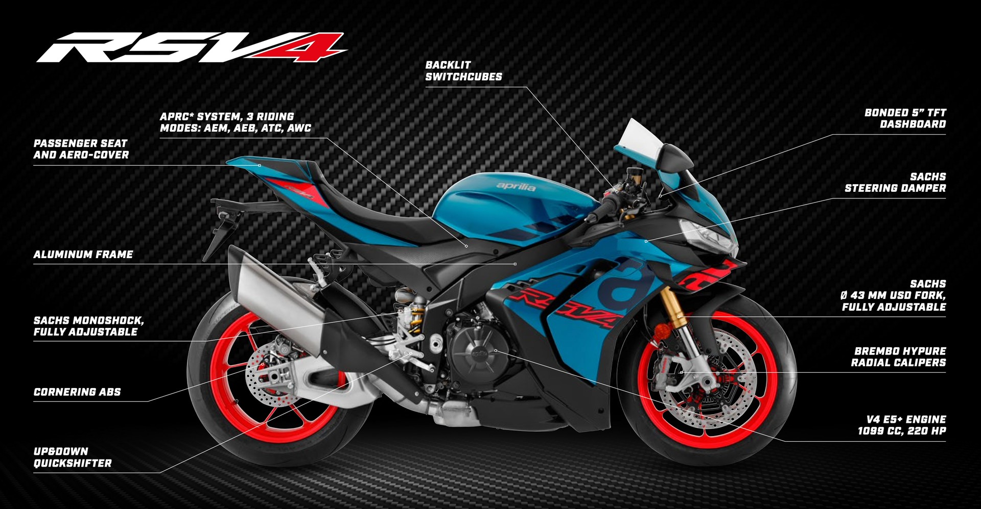 APRILIA RSV4 1100 E5+ 2026 Poison Yellow-image-4