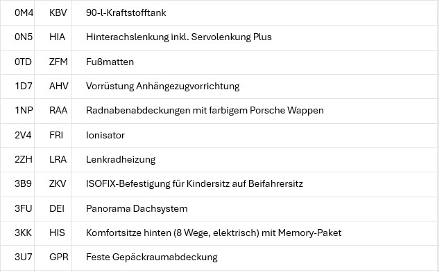 PORSCHE Panamera 4S PDK (CH) Vollausstattung-image-28