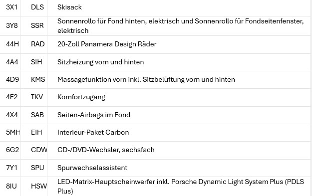 PORSCHE Panamera 4S PDK (CH) Vollausstattung-image-27