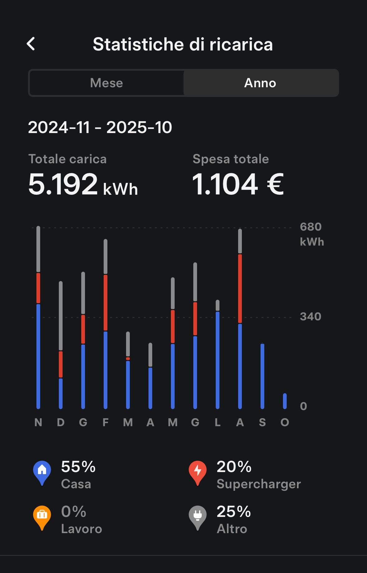 TESLA Model S 75 D-image-11