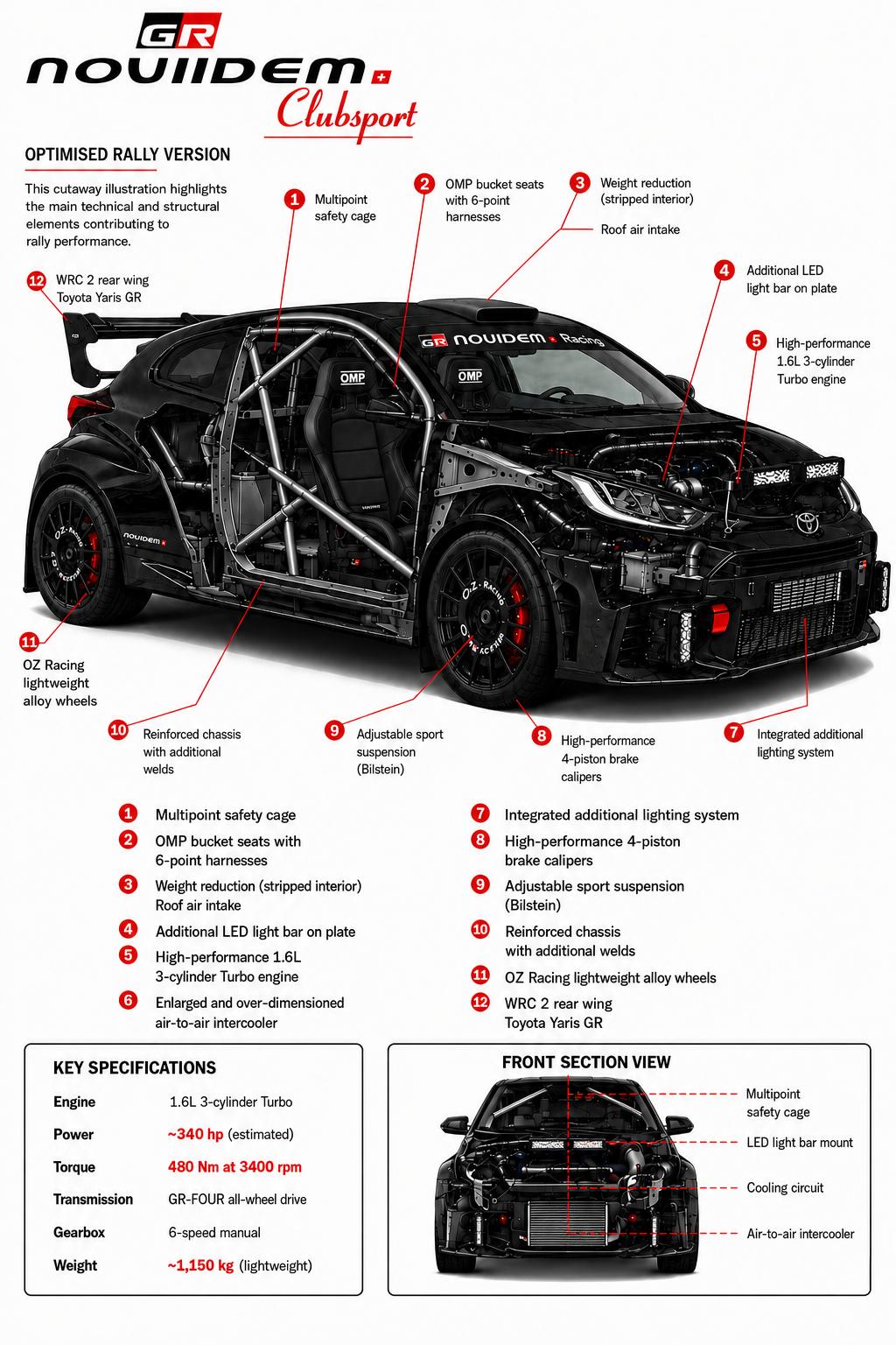 TOYOTA Yaris 1.6 GR Sport-image-6