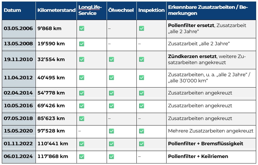 AUDI 4.2 V8 quattro-image-18