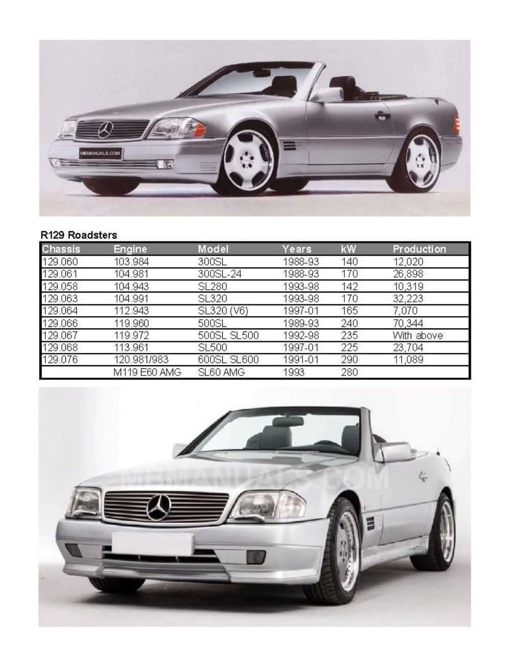 MERCEDES-BENZ SL 55 AMG-image-3