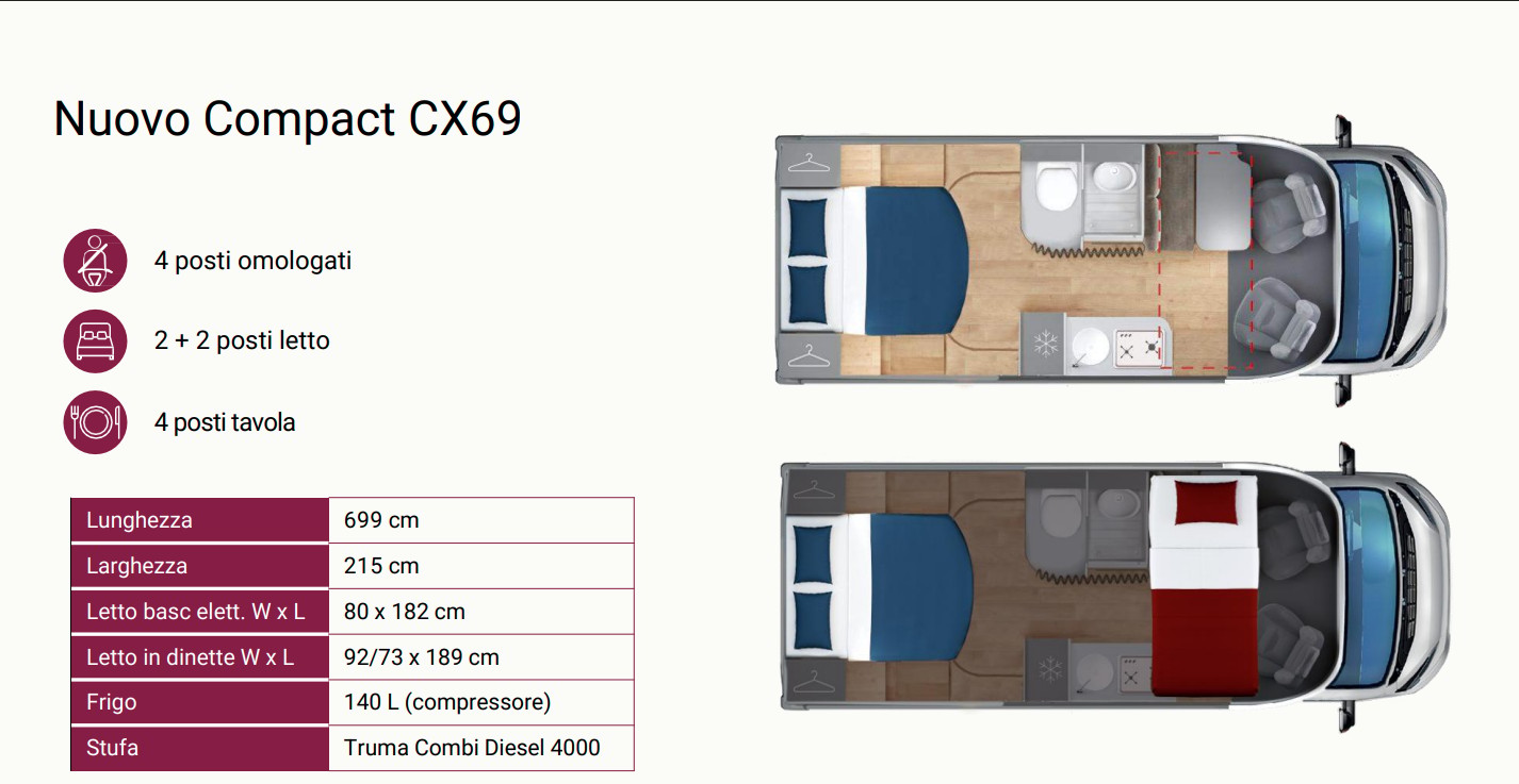 GIOTTILINE Compact CX 69 Premiere Edition "Queensbett" Neuheiten 2027-image-1